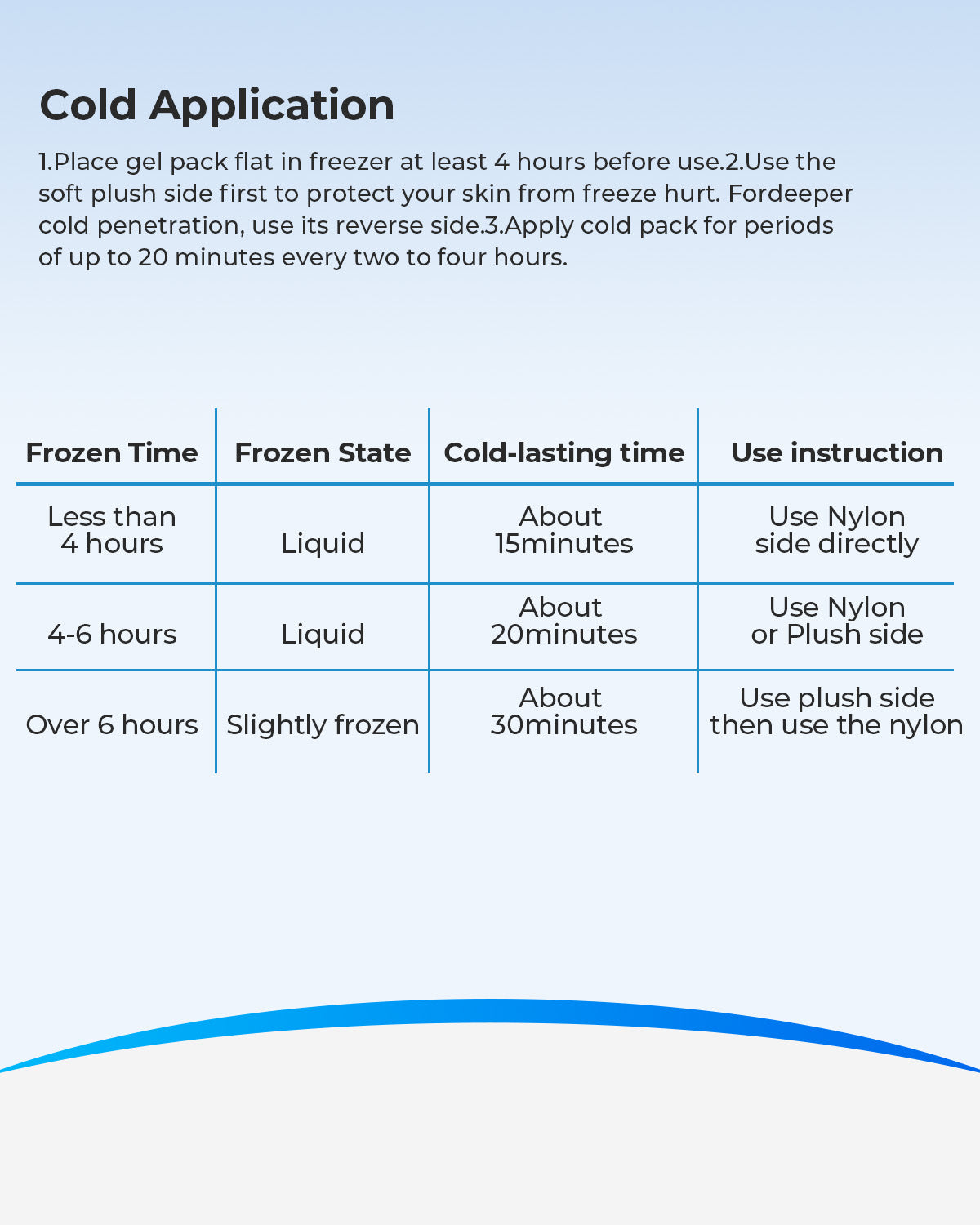 Ankle Ice Pack Wrap - Reusable Cold Therapy for Foot Pain Relief