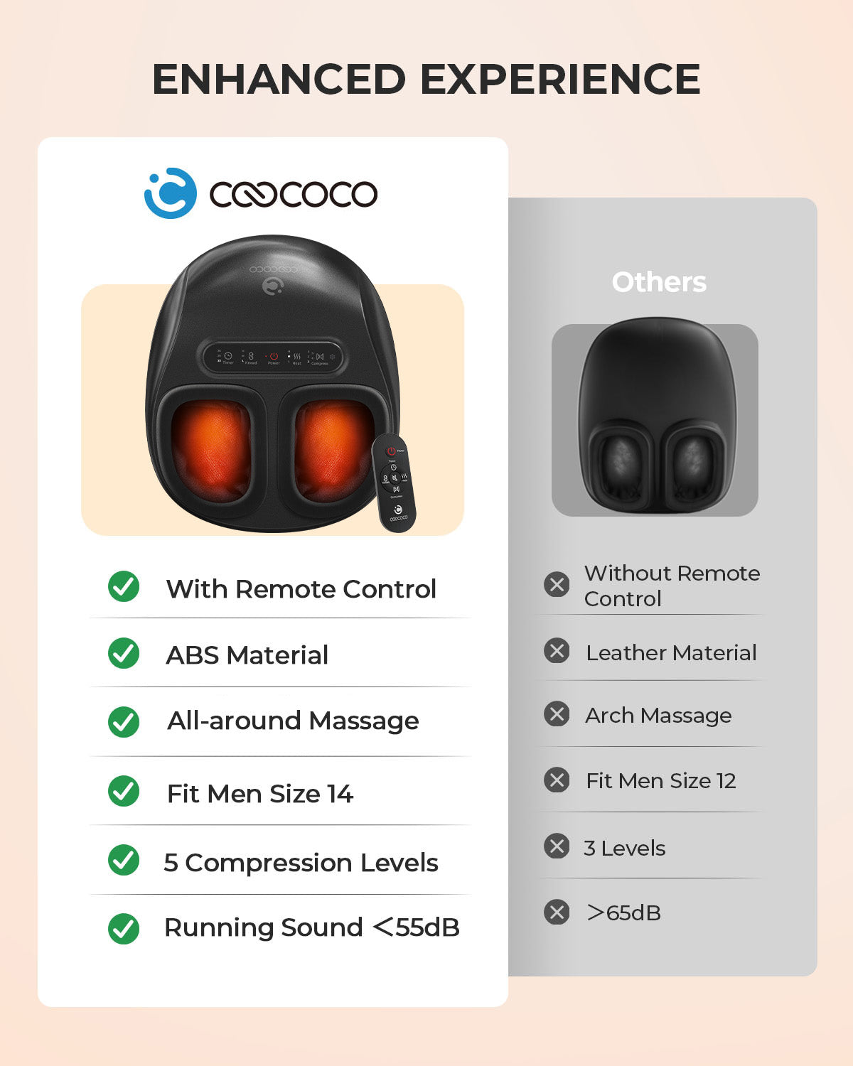 CooCoCo Foot Massager with Heat, Remote Control, Deep Kneading & Compression, Foot Massager for Neuropathy & Plantar Fasciitis, 3 Heat Levels, Washable Liners, Fits Up to Men’s 14