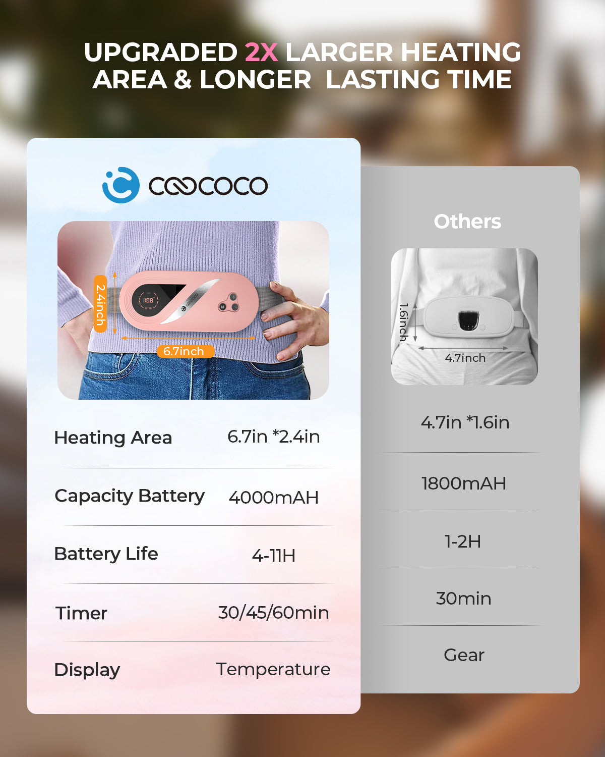 CooCoCo 2025 Upgraded Heating Pad for Period Cramps - CO-CM02
