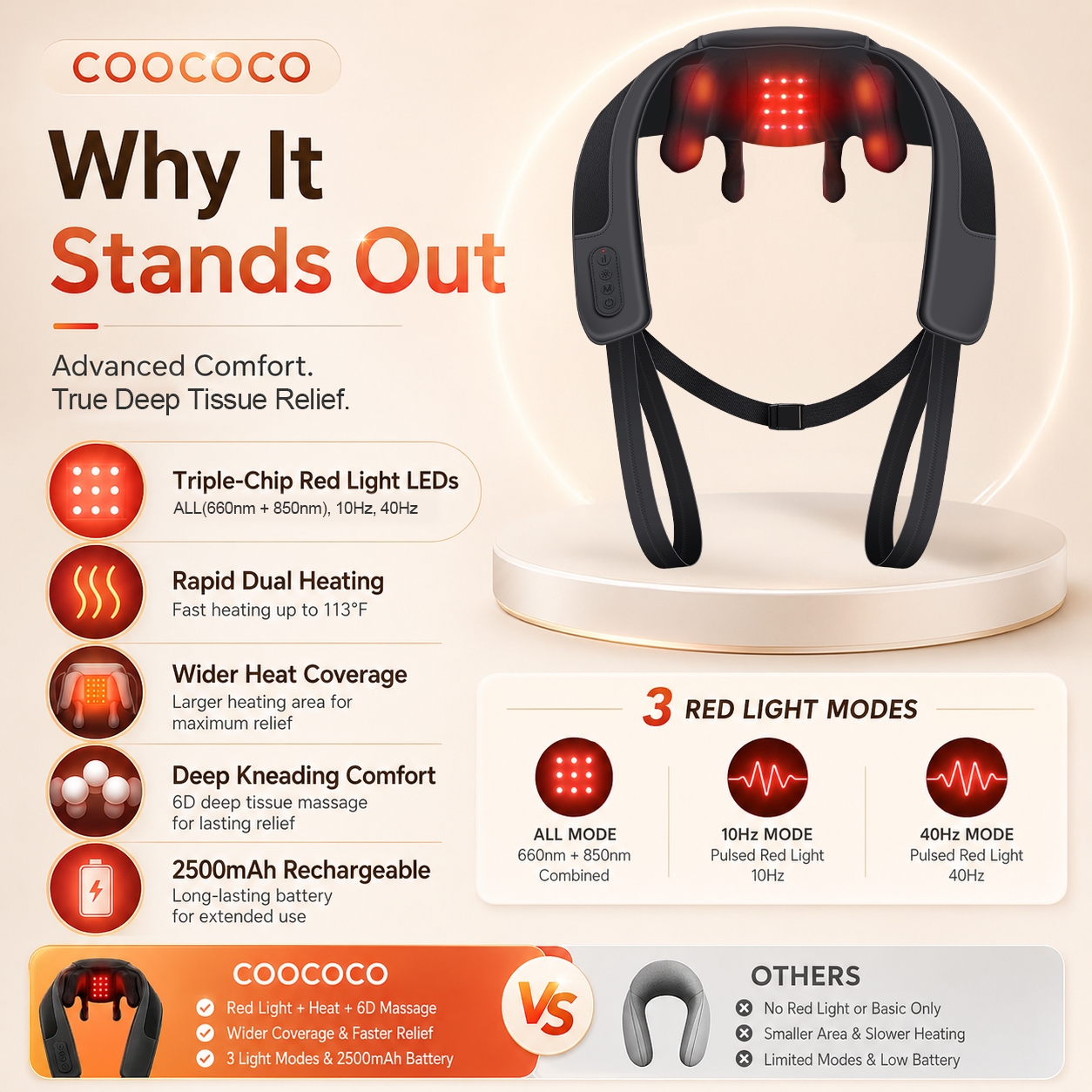 660nm & 850nm Red Light Therapy Neck and Shoulder Massager with Heat - Cordless 6D Kneading - CO-6812L-GRY
