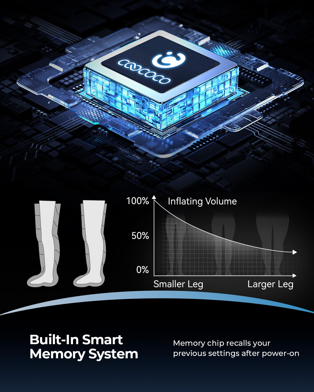 CooCoCo Cordless Leg Compression Massager, FSA Eligible Leg Massager for Circulation and Pain Relief, Foot Calf Thigh Compression Boots for Edema Relief & Varicose Veins, Fits up to 30" Thigh