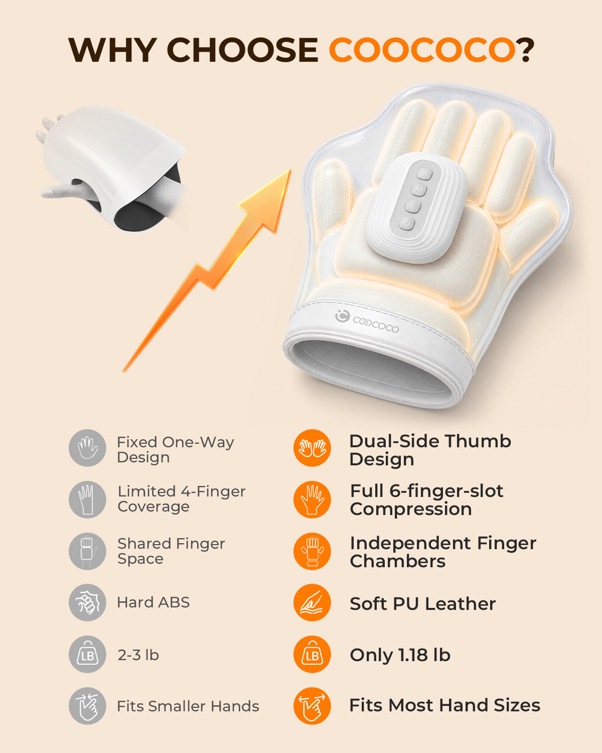 CooCoCo Cordless Hand Massager with Heat and Compression – Air Compression Massager for Arthritis, Palm & Wrist Pain Relief (Fits Left & Right Hand) - CO-4610