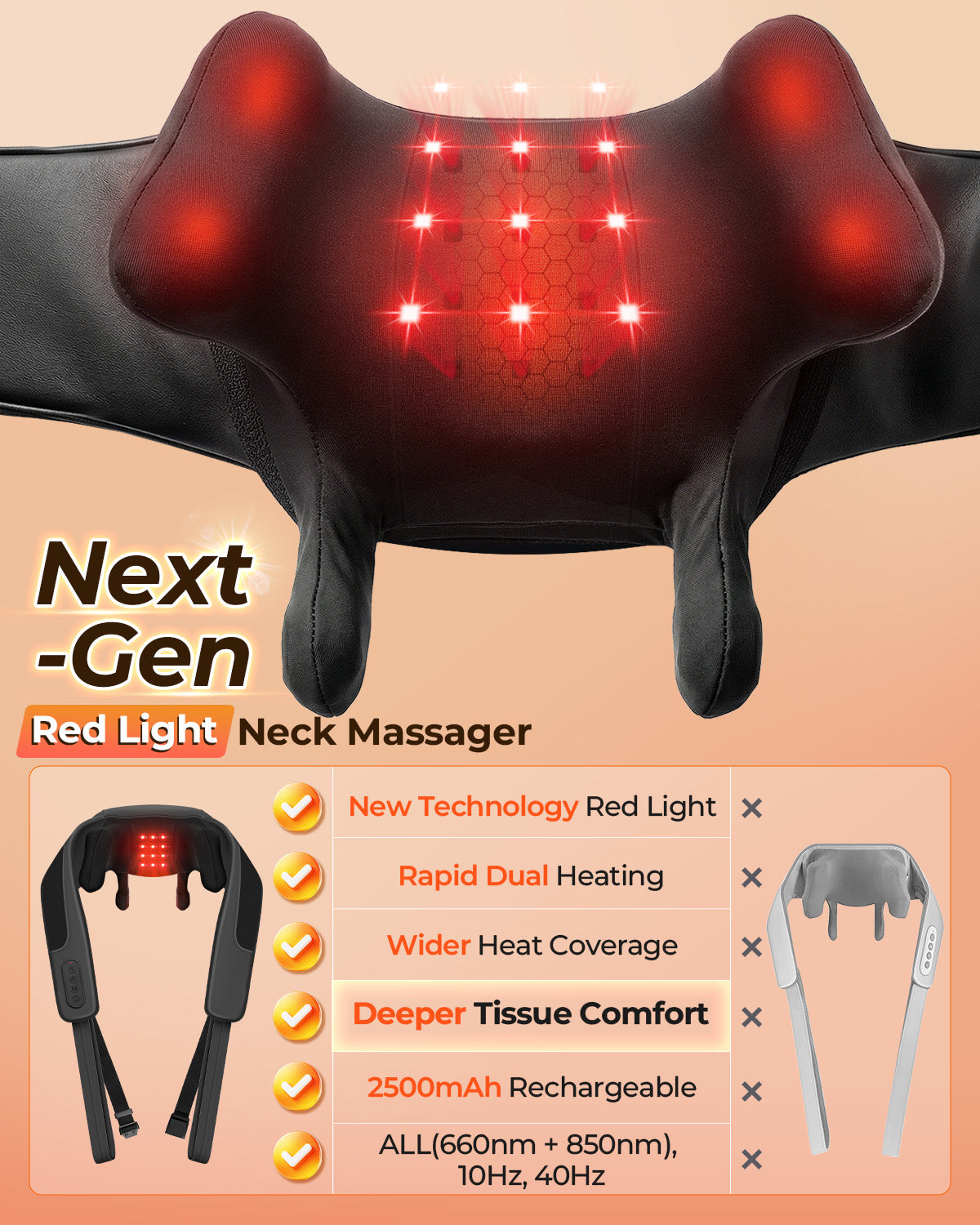 660nm & 850nm Red Light Therapy Neck and Shoulder Massager with Heat - Cordless 6D Kneading - CO-6812L-GRY