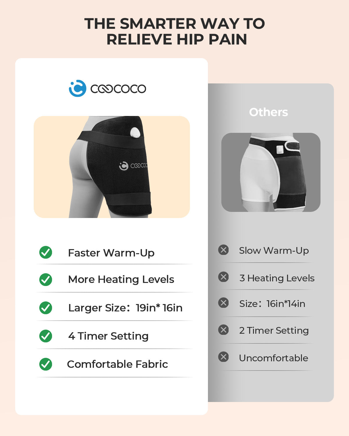 CooCoCo Hip Heating Pad for Sciatica & Hip Pain Relief – FSA/HSA Eligible Electric Heated Hip Brace with 6 Heat Levels & 4 Timers