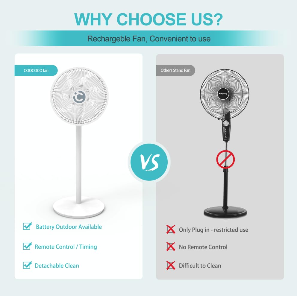 CooCoCo Cordless Standing Fan - CO-207