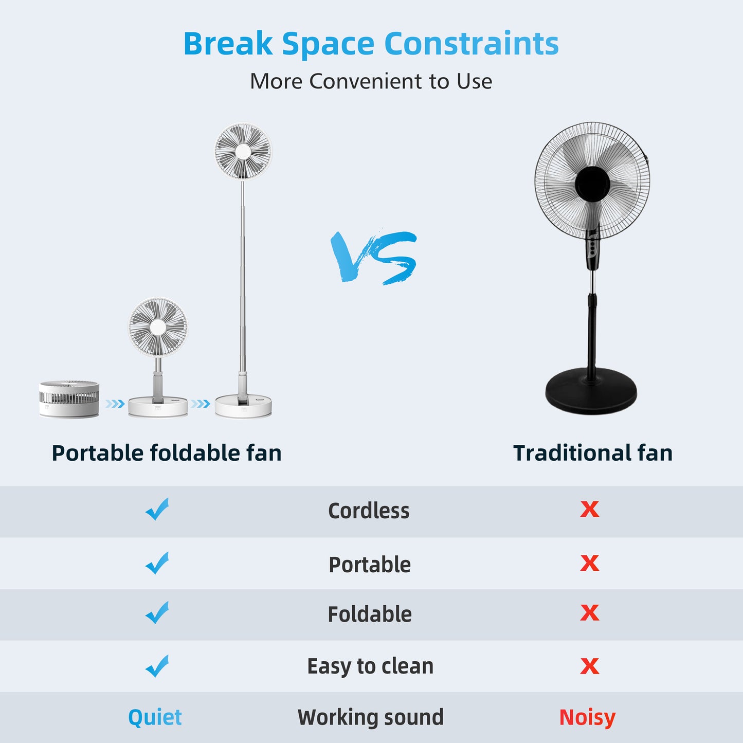 Cordless Foldable Portable Fan,Rechargeable 7200mAh Battery Operated Table Desk Fan--CO-P11W